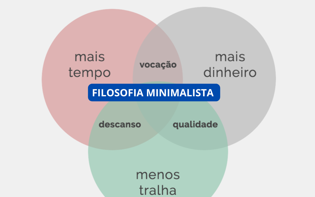 Dicas para Organizar Suas Finanças Pessoais com a Filosofia Minimalista